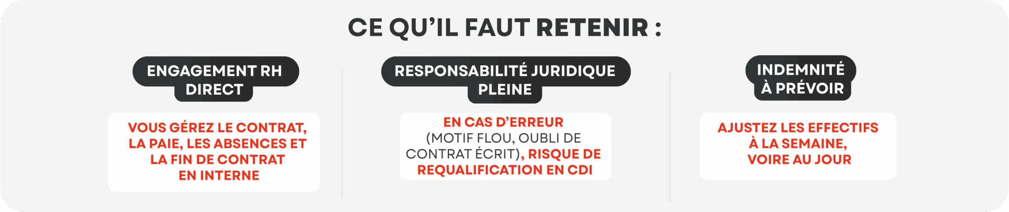 Ce qu’il faut retenir du CDD Classique