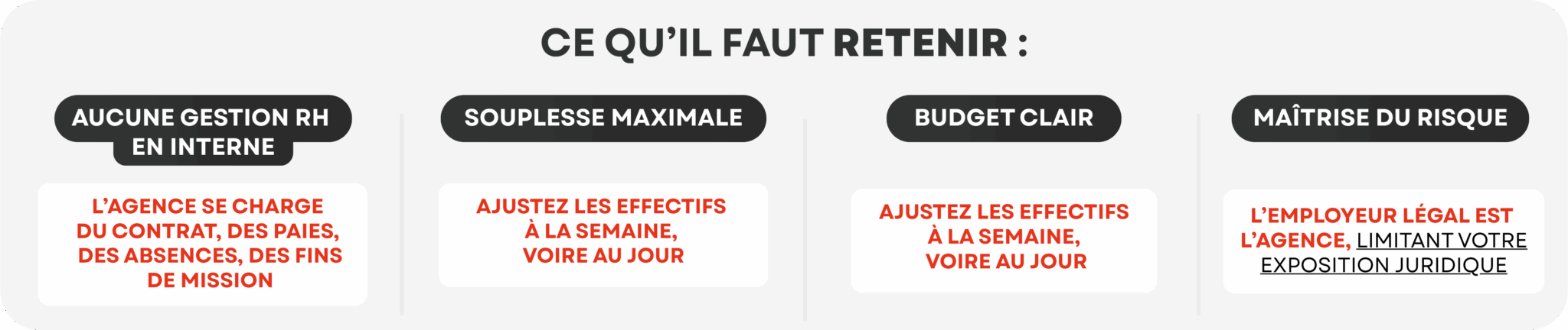 Ce qu’il faut retenir de l'intérim
